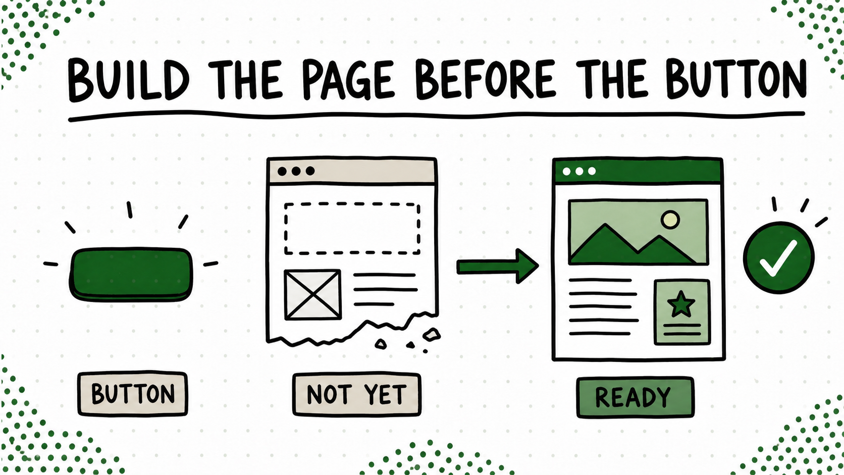 Diagram showing a homepage button blocked until its destination page is complete.