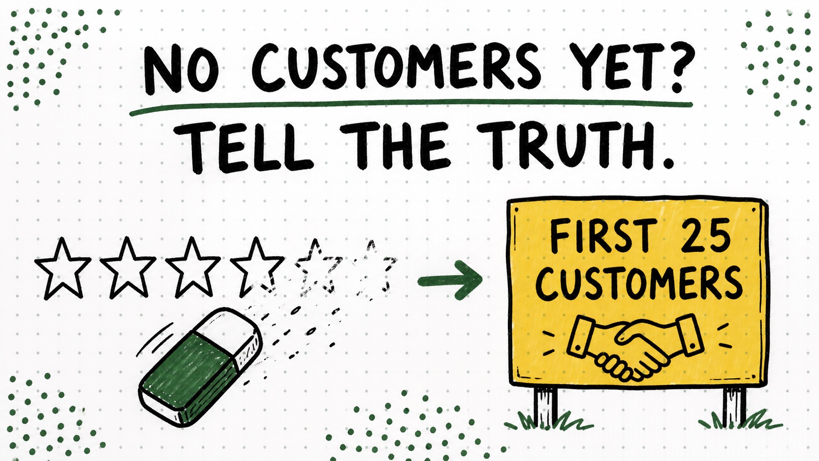 Diagram contrasting fake five-star proof with an honest first 25 customers founding offer.