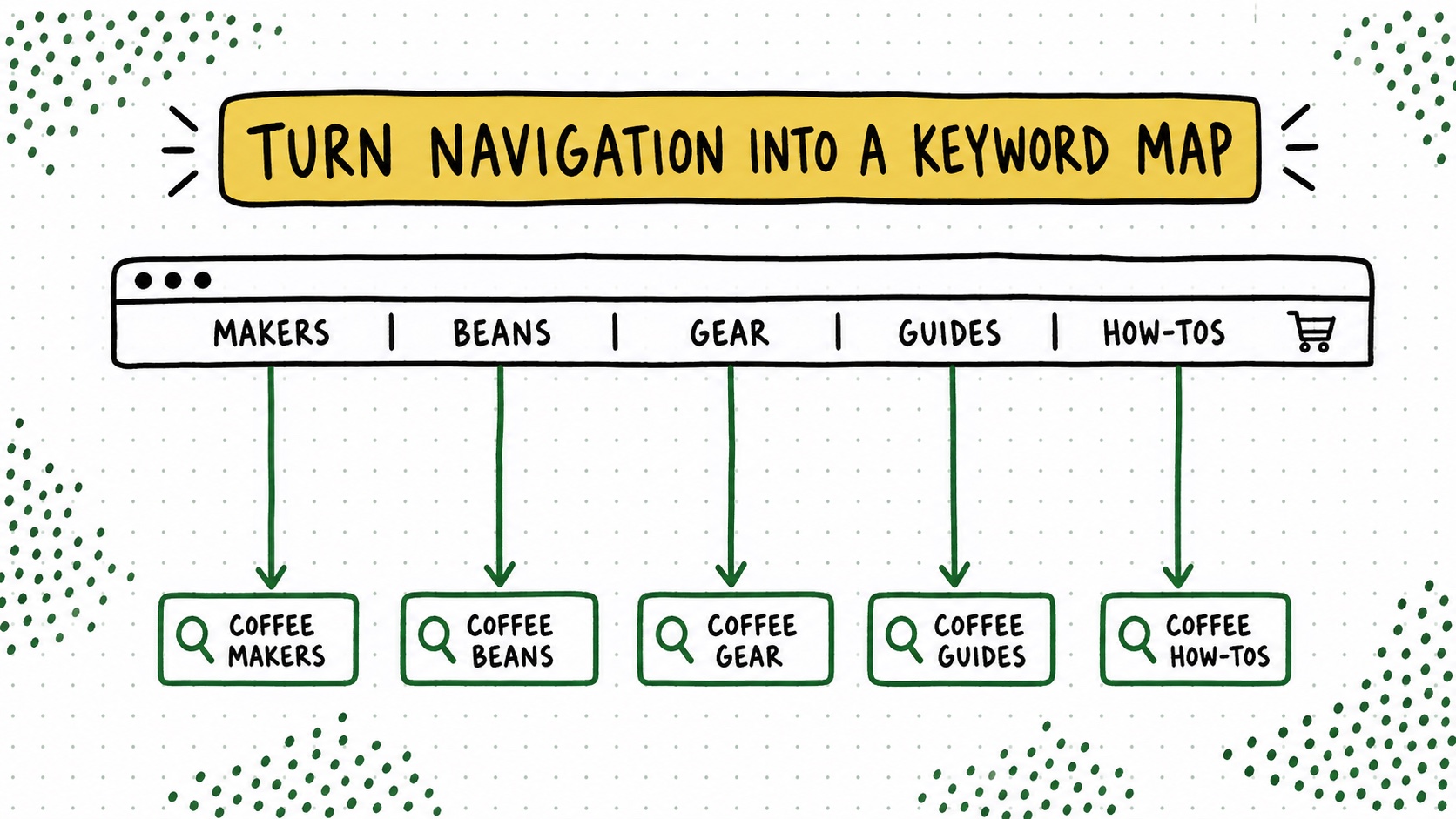 Archived Little Coffee Place homepage from June 2021.