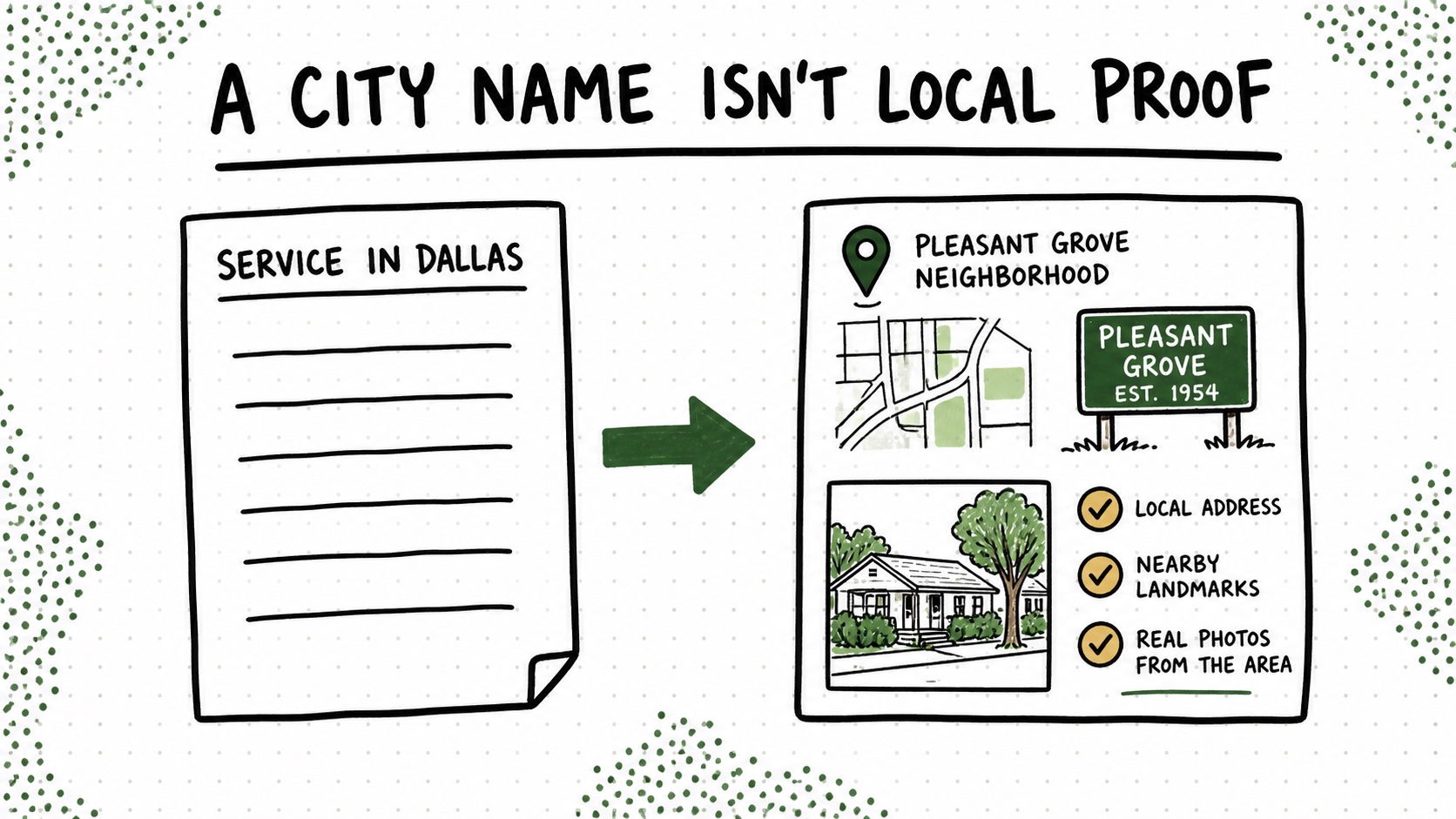 Anonymous before-and-after local landing page example.