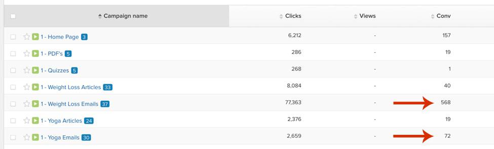 Click meter tracking results for sales