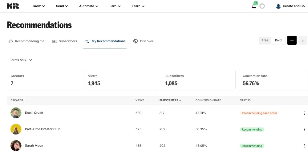 Kit Recommendations dashboard