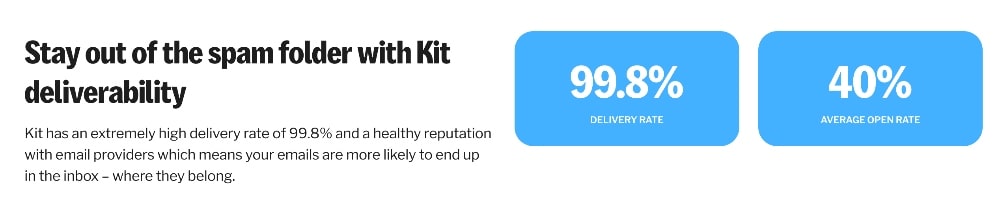 Kit deliverability rates