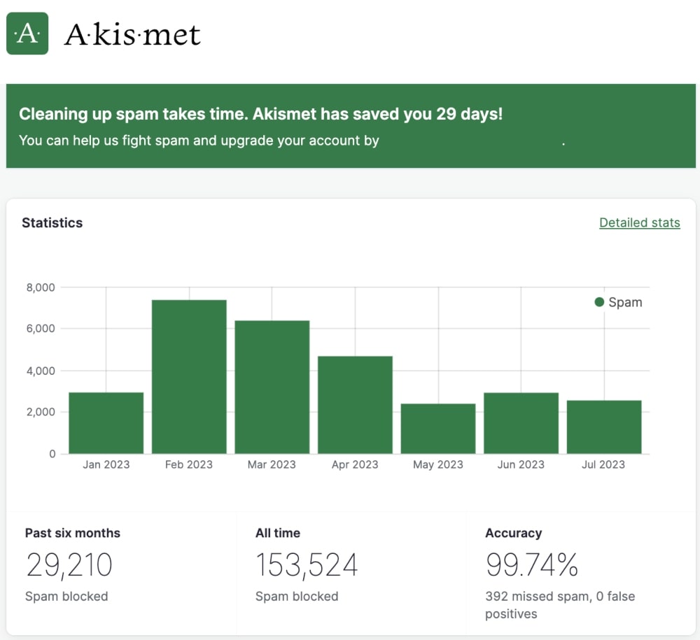 screenshot of Akismet analytics dashboard