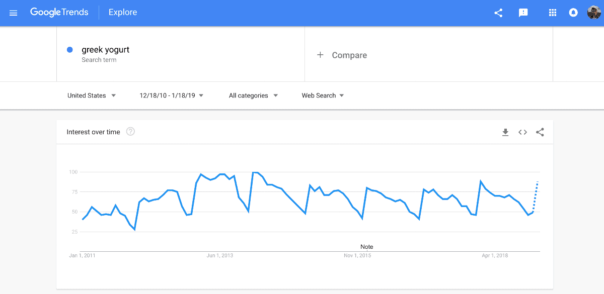 google trends search