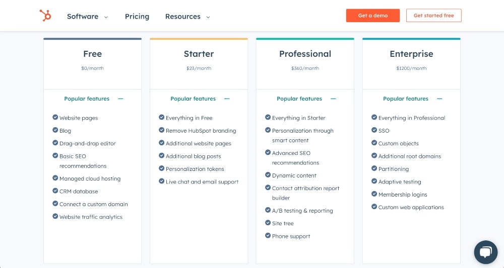 screenshot of HubSpot CMS Hub pricing plans