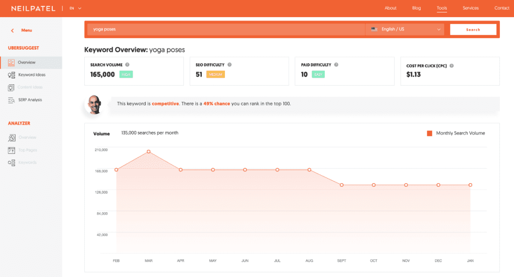 ubersuggest keyword research tool