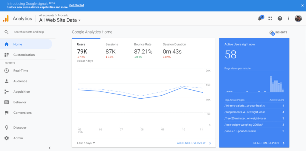 Google Analytics dashboard