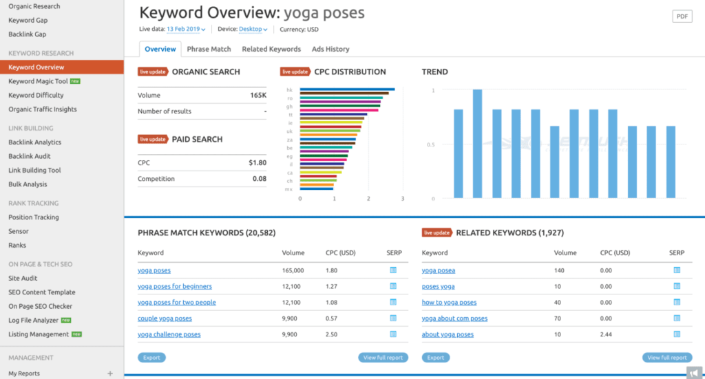 semrush keyword research tool