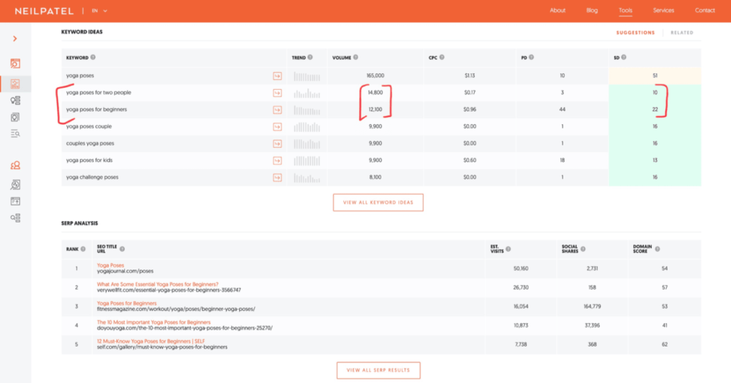 Screenshot of Ubersuggest keyword ideas and difficulty scores