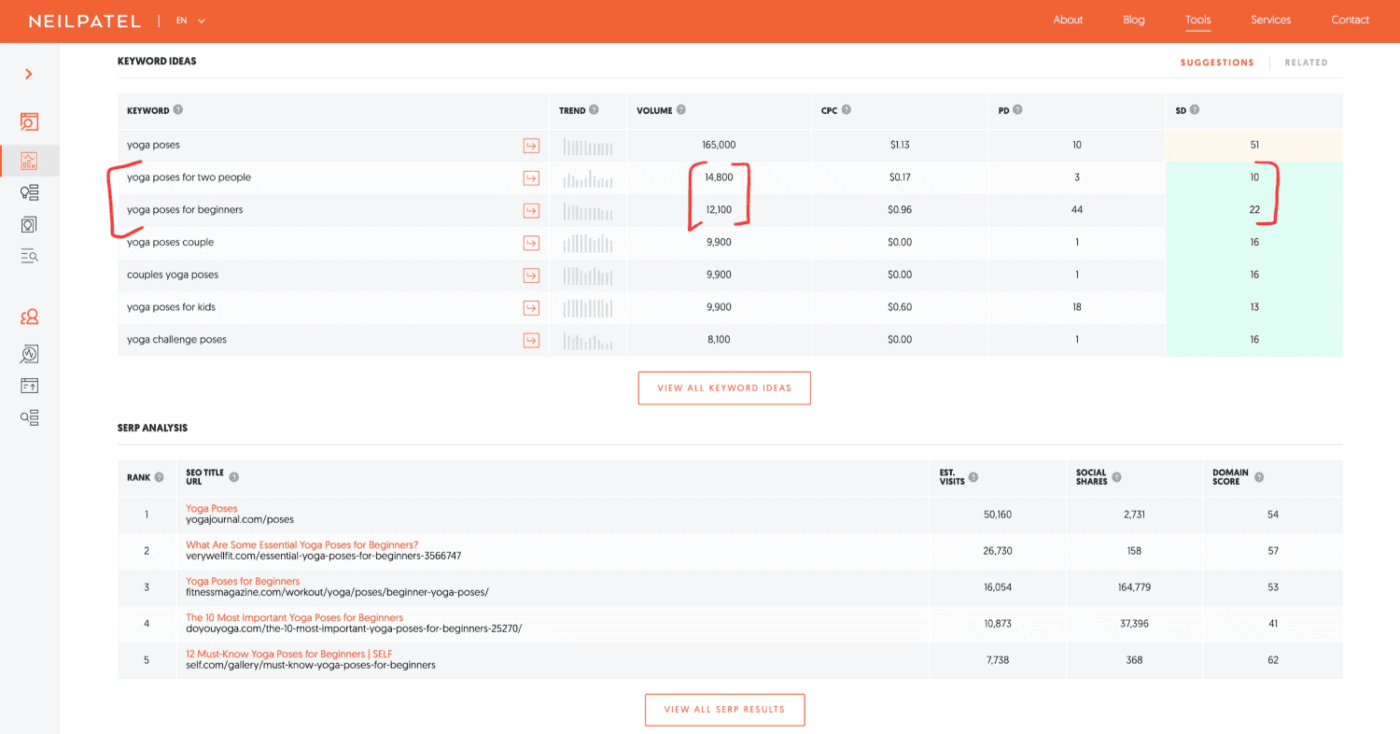 ubersuggest keyword research results