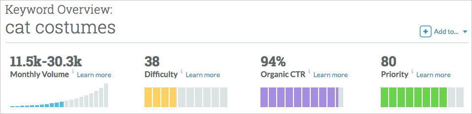  Keyword Explorer Metrics overview