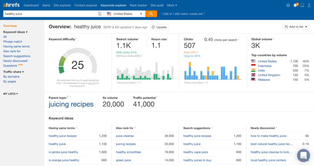 ahrefs keyword research tool