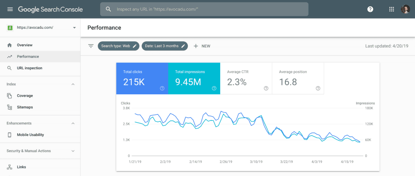 google search console performance 