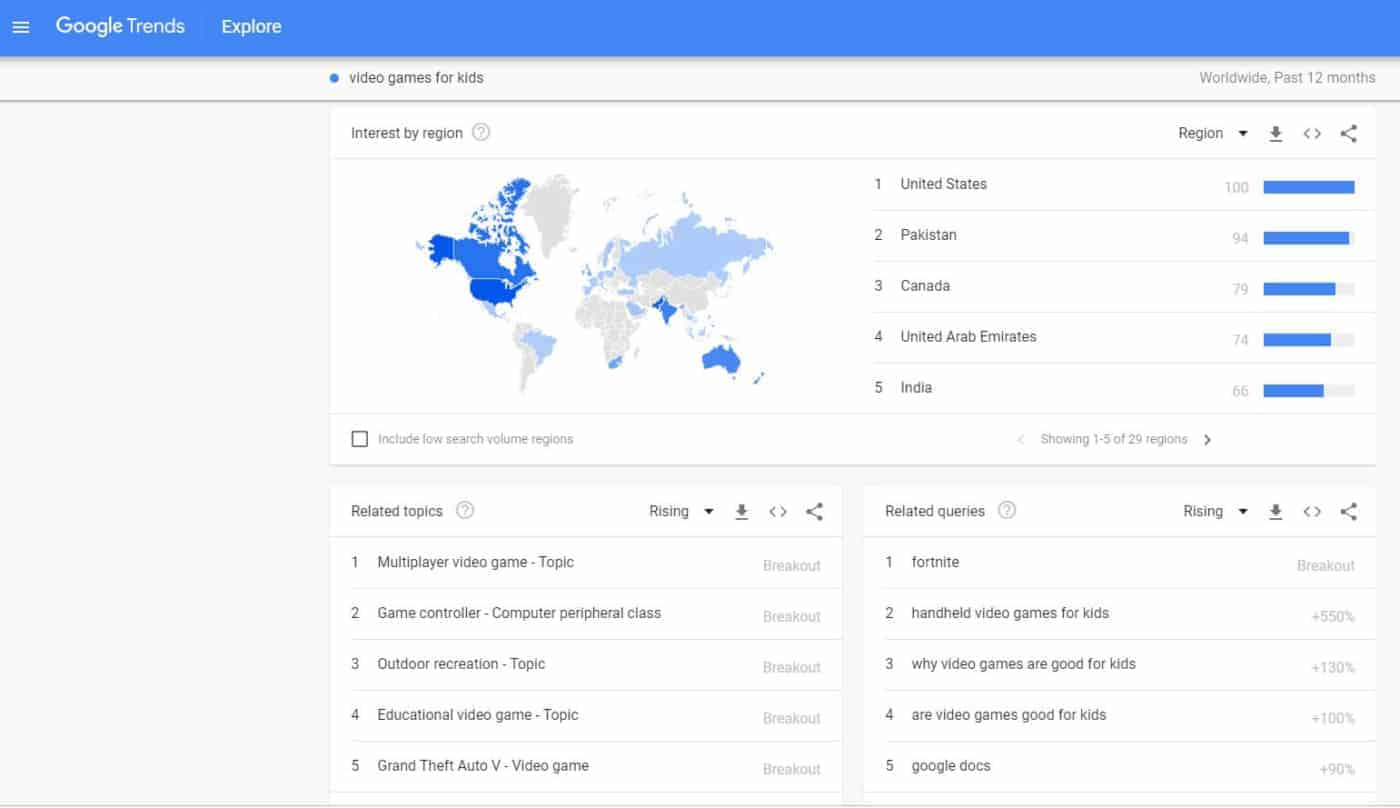 google trends keywords