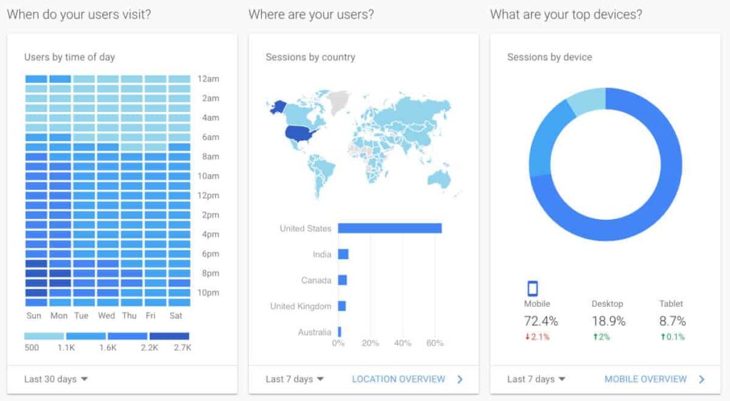 google analytics audience stats