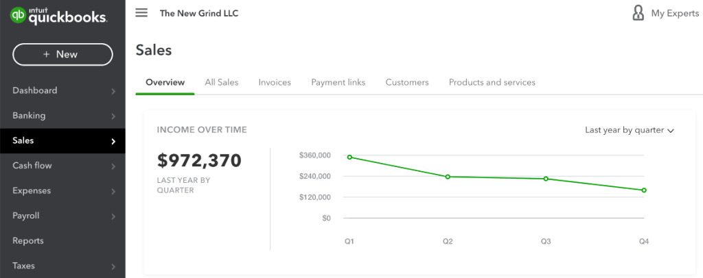 2021 blog income graph