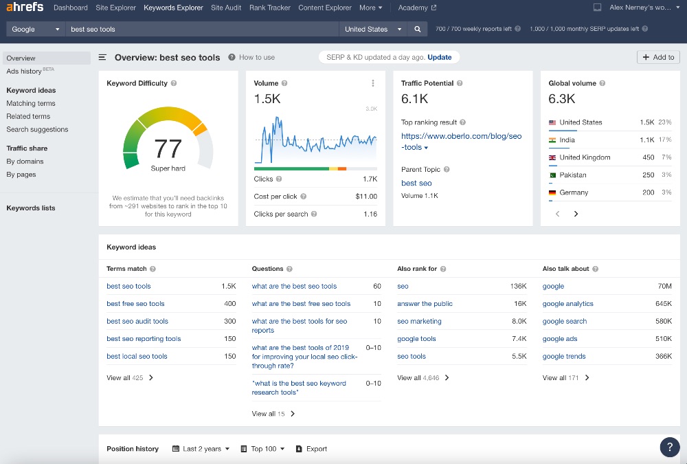 Screenshot Ahrefs keyword explorer tool