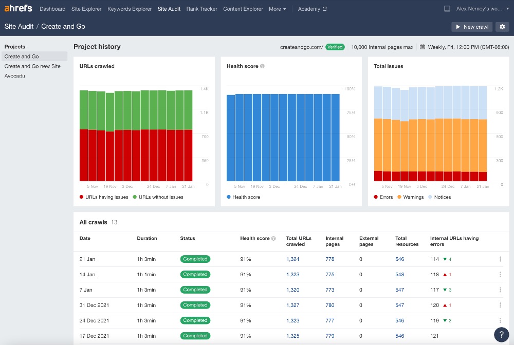 Screenshot Ahrefs site audit tool