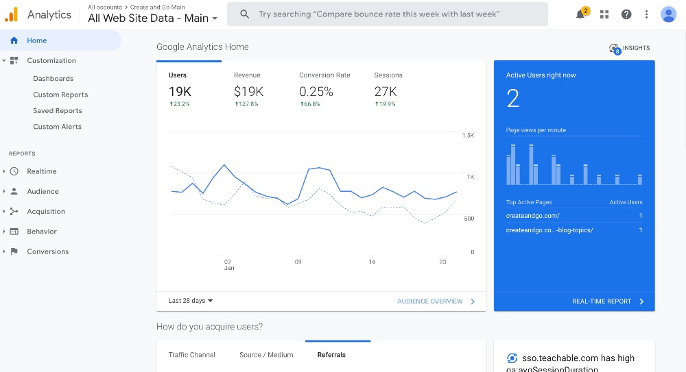 Screenshot google analytics for Create and Go