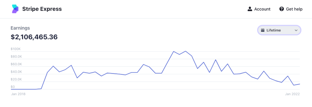 blog income report earnings