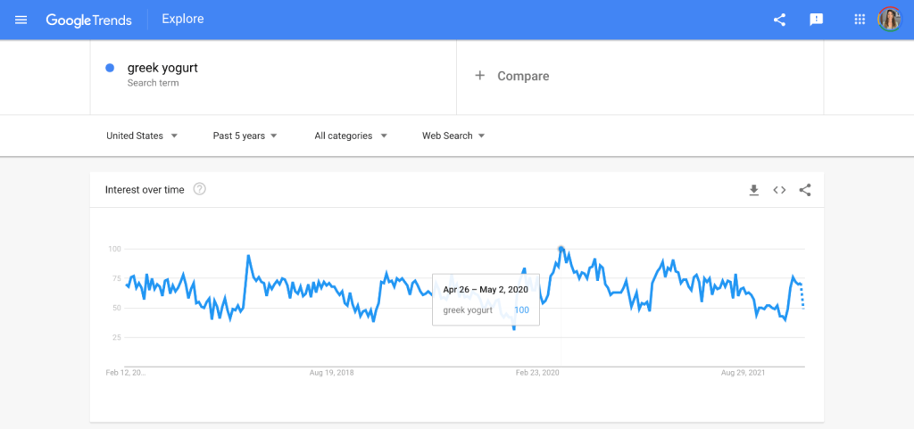 google trends SEO tool