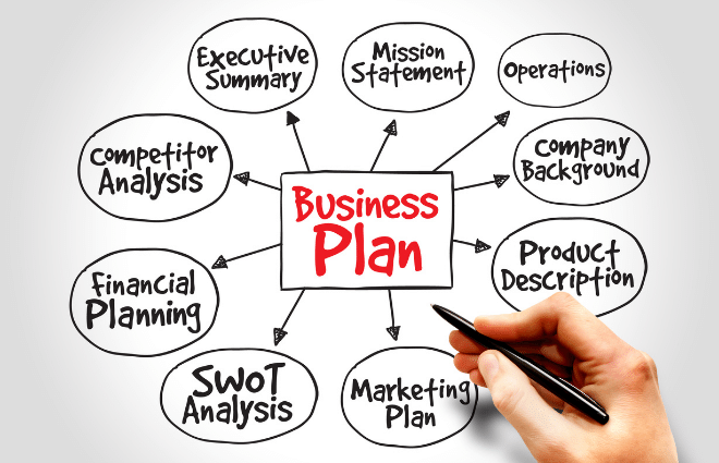 How to Start an Online Business - You Need a Business Plan, business plan infographic with hand holding marker