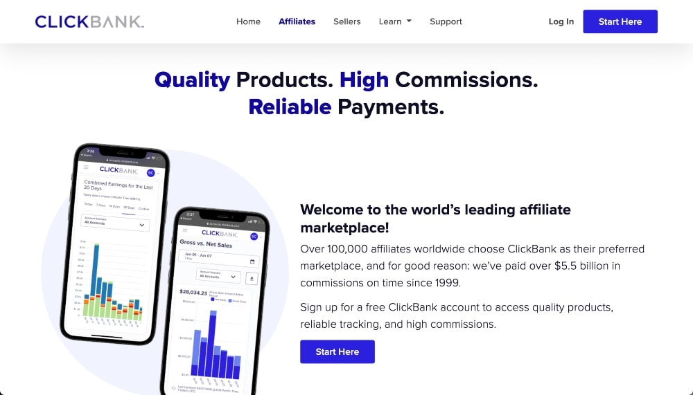 ClickBank Review  Products, Payment, Pros & Cons