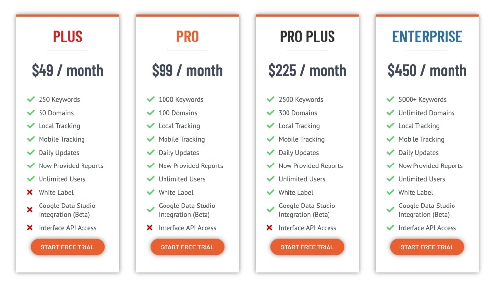 Authority Labs Pricing Tiers