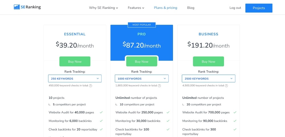 SE Ranking Pricing Plan