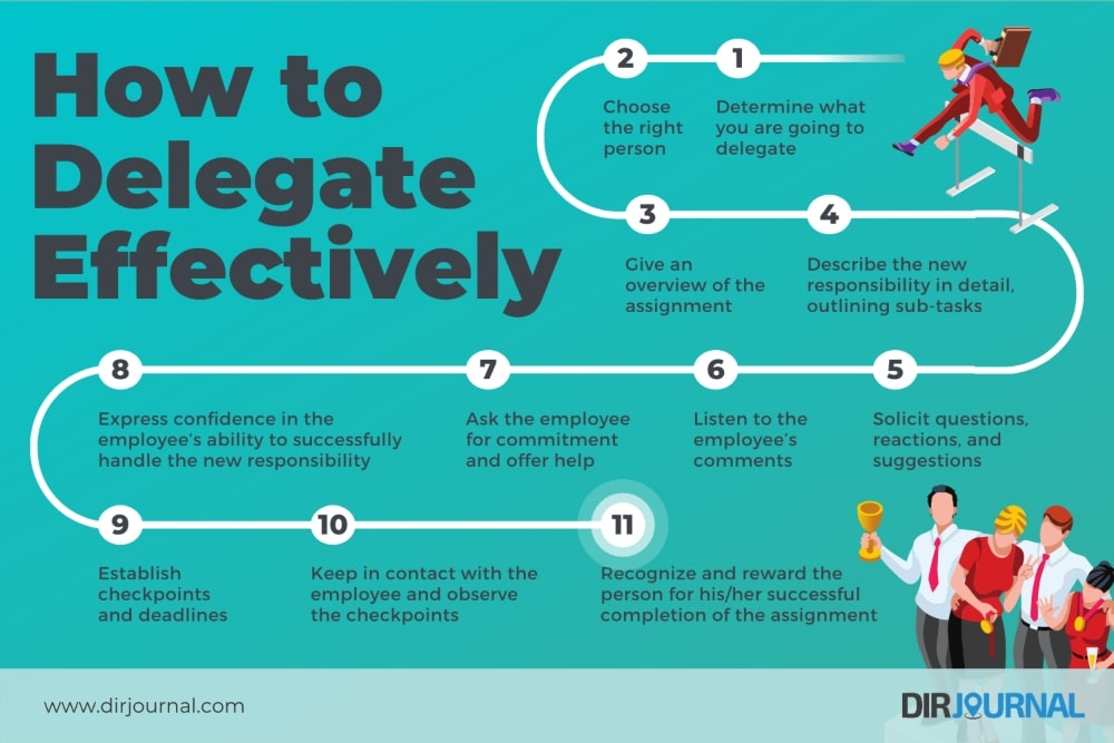 how to delegate effectively infographic