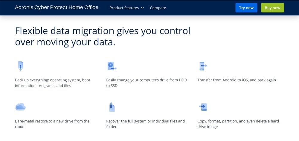 Acronis Cyber Protect features