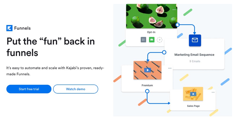 Kajabi sales funnels