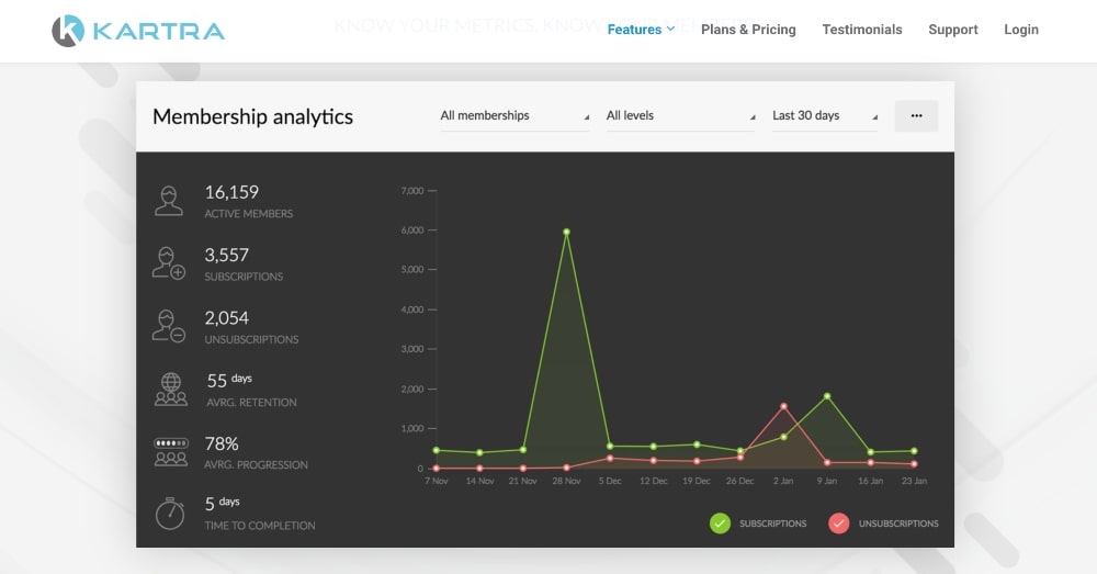 Kartra analytics tools