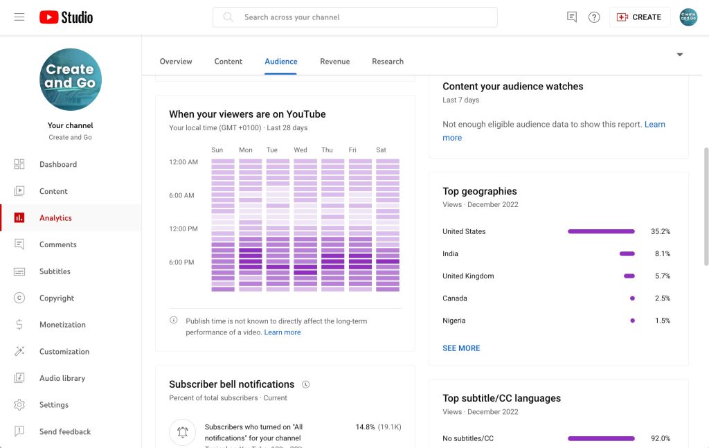 YouTube audience insights