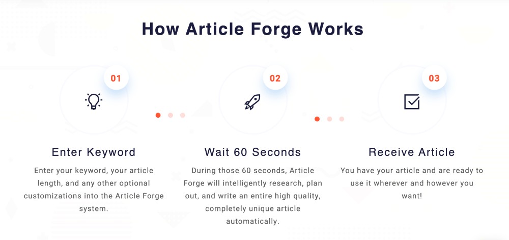 how article forge works