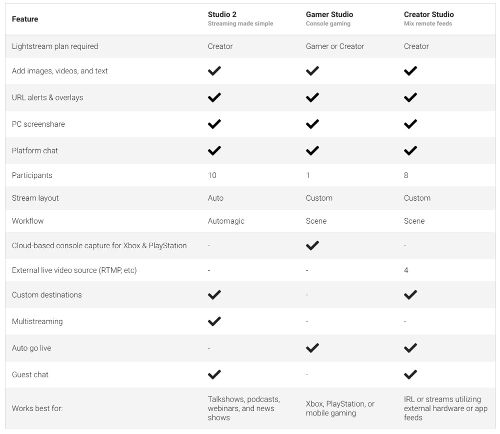 Lightstream features