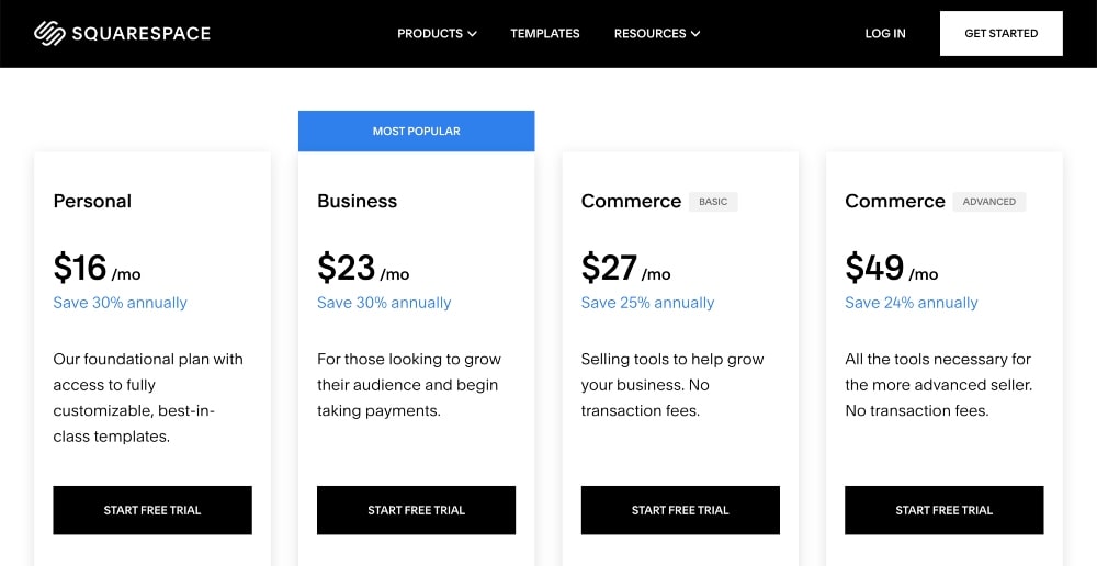 Squarespace pricing plans