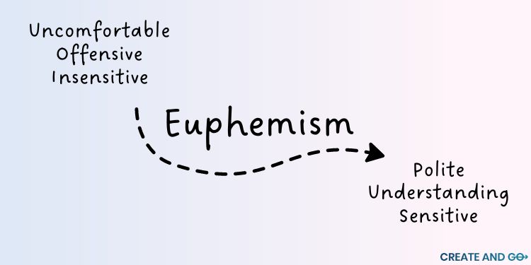 The Literary Definition of Euphemism, With Examples