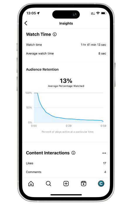 Instagram Insights user interactions and watch time