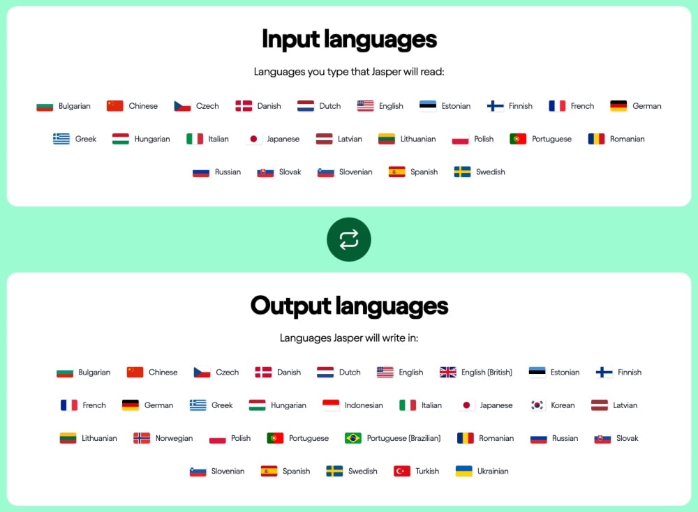 Jasper AI supported languages screenshot