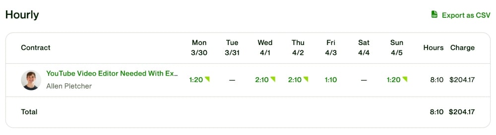 screenshot of Upwork hourly projects summary