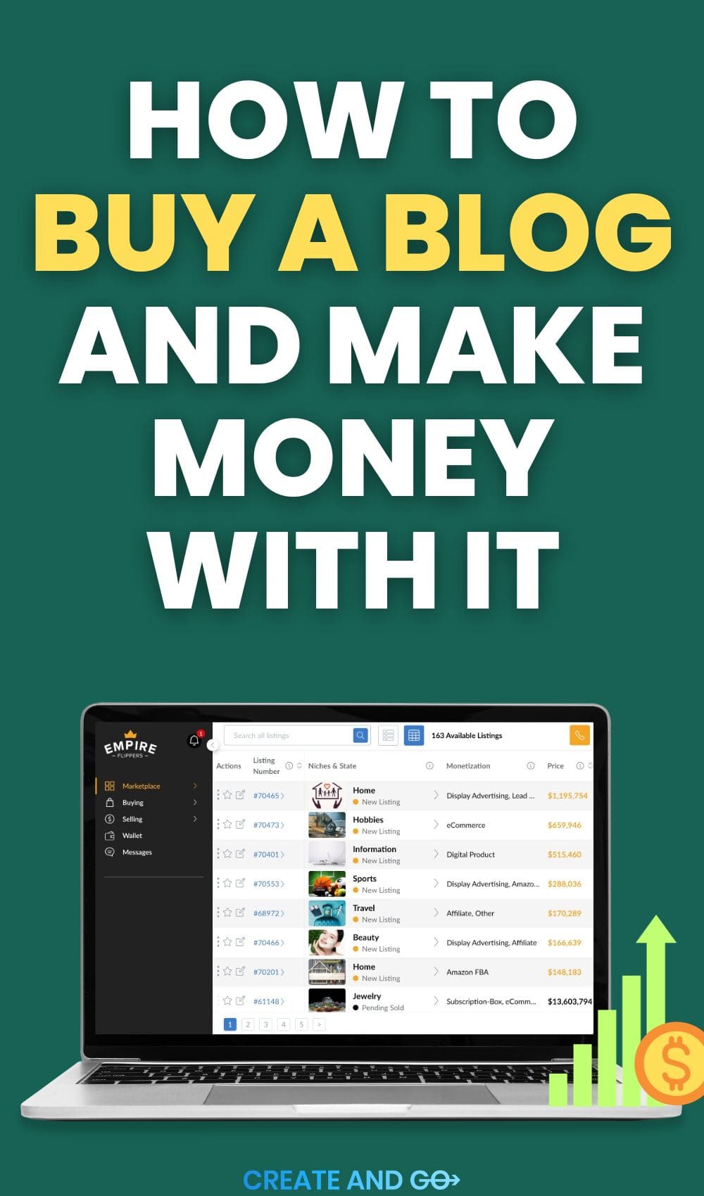 How To Buy A Blog And Make Money With It In 2024