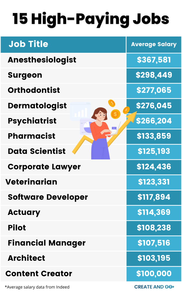 jobs that make a lot of money infographic