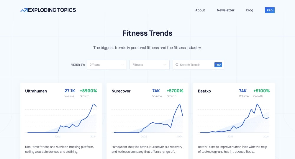 Fitness trends on exploding topics
