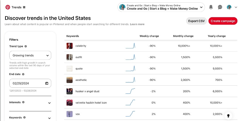 screenshot of Pinterest trends chart for general topics