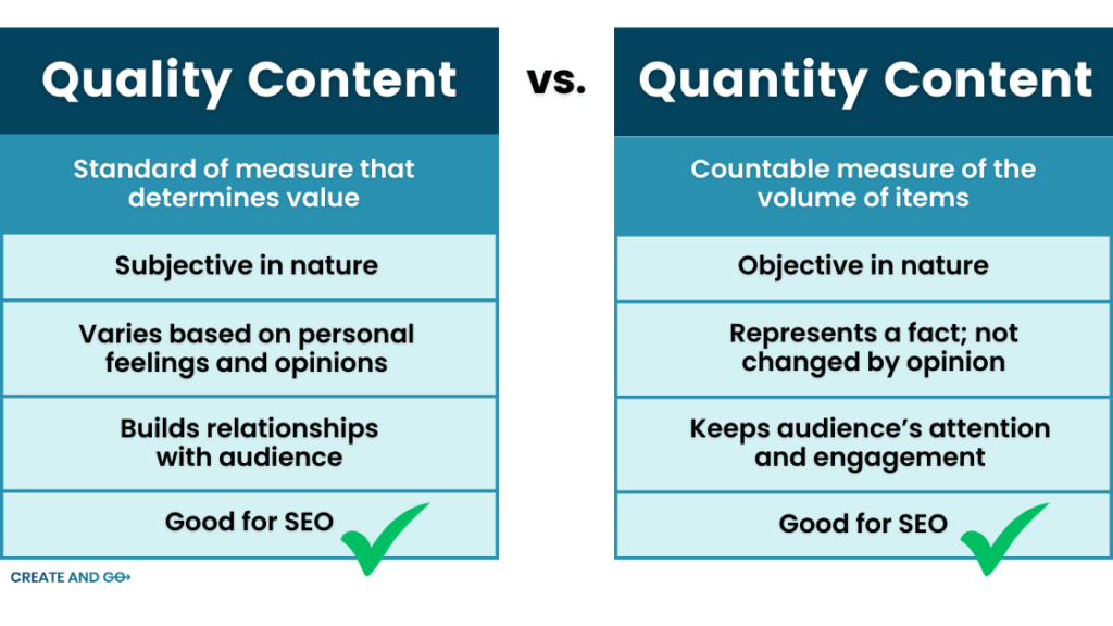 quality vs quantity graph