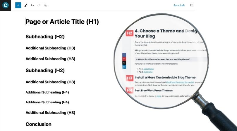 heading and subheadings examples on a WordPress post