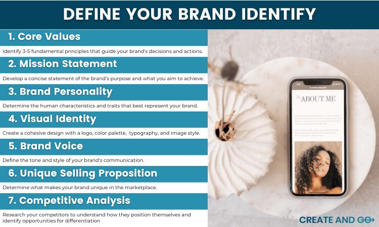 Brand Identity Infographic