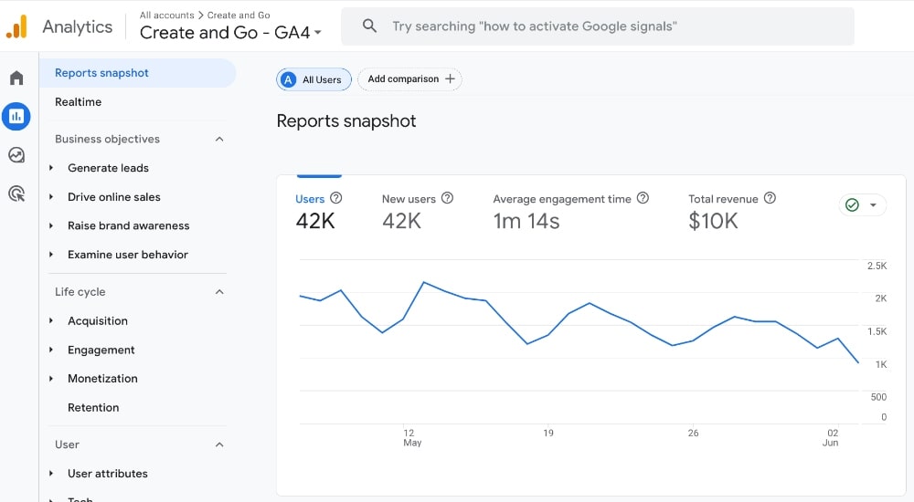Google Analytics traffic report example